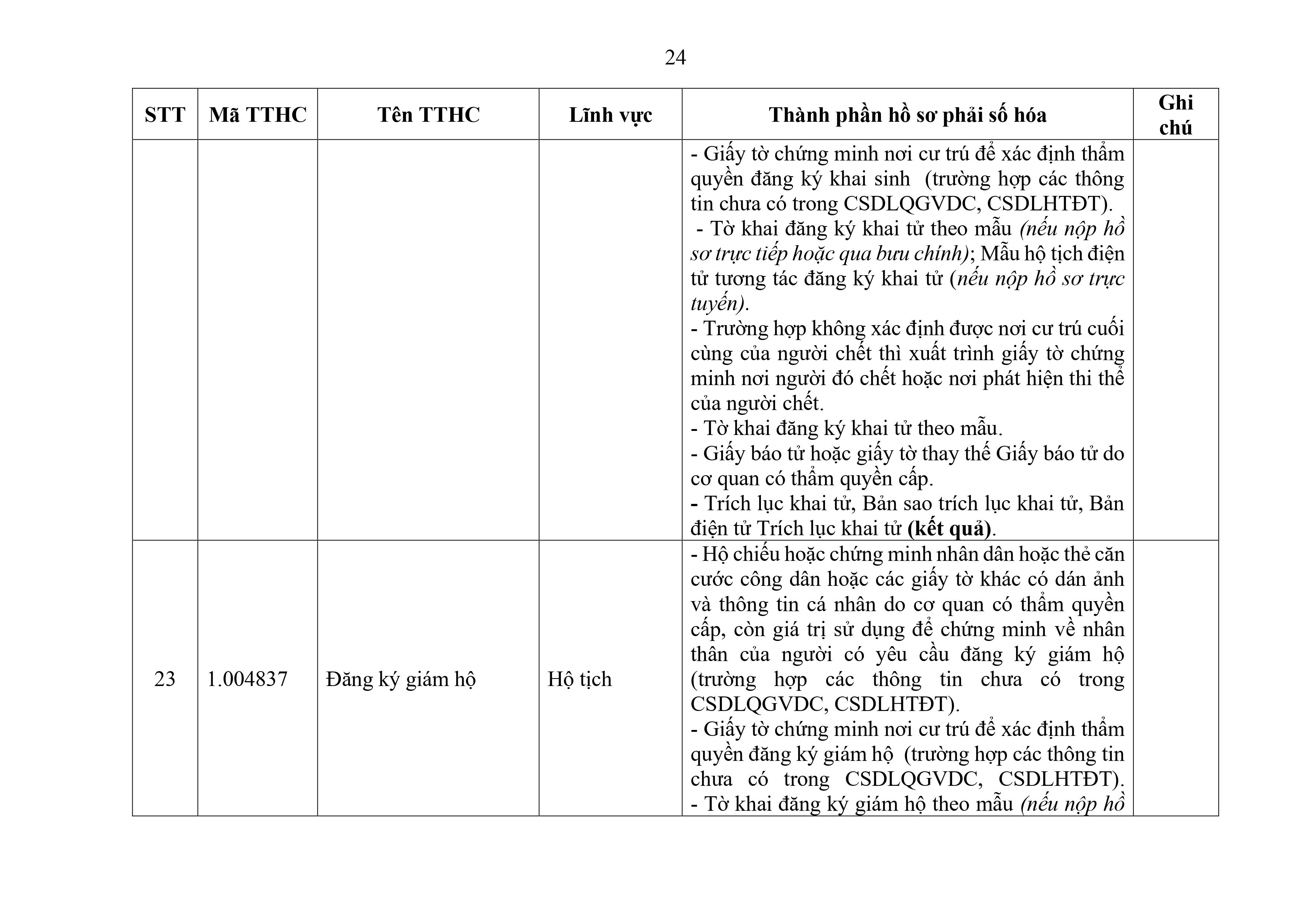 Phu luc XX_Cap Xa thanh phan ho so phai so hoa-hình ảnh-23